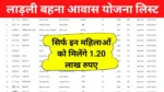 Ladli Behna Awas Yojana List