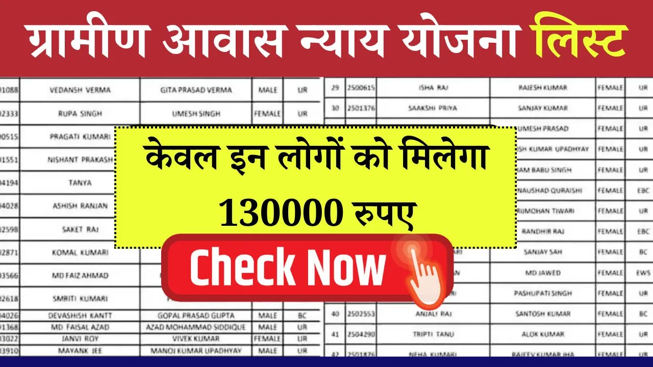 Gramin Awas Nyay Yojana List