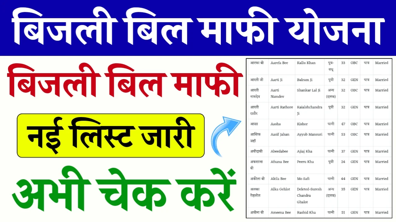 Bijli Bill Mafi Yojana List