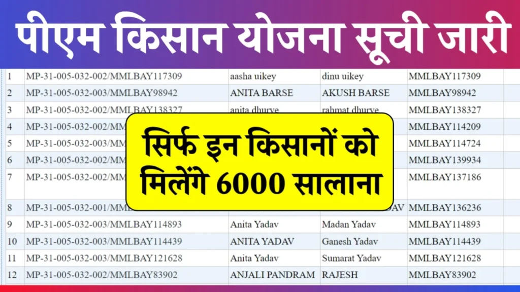 PM Kisan Yojana Beneficiary List