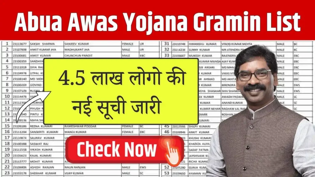 Abua Awas Yojana Gramin List