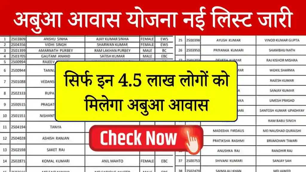 Abua Awas Yojana New List