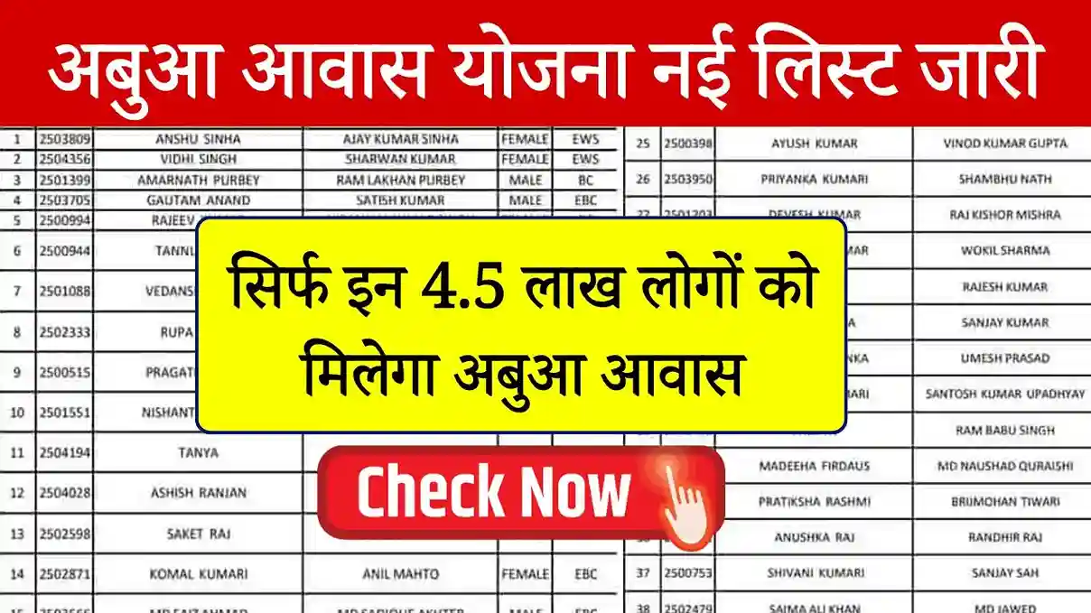 Abua Awas Yojana New List