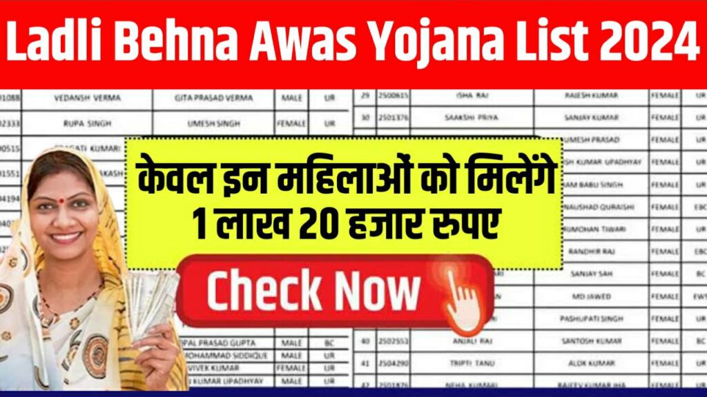 Ladli Behna Awas Yojana List 2024