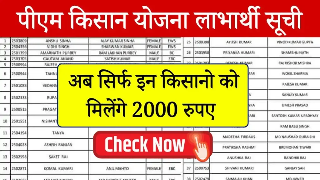 PM Kisan Yojana Beneficiary List Check