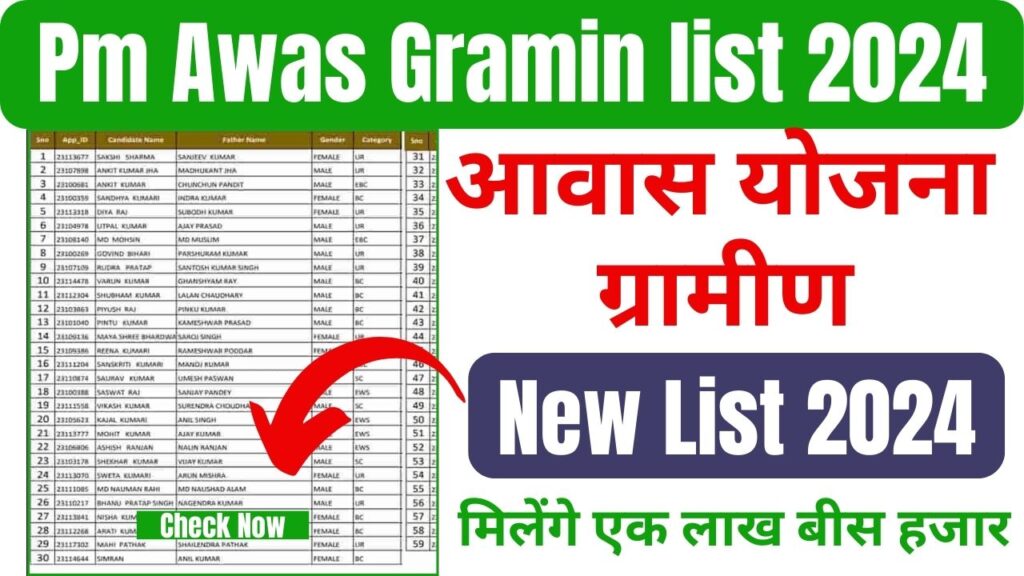 Pm Awas Yojana Gramin list 2024