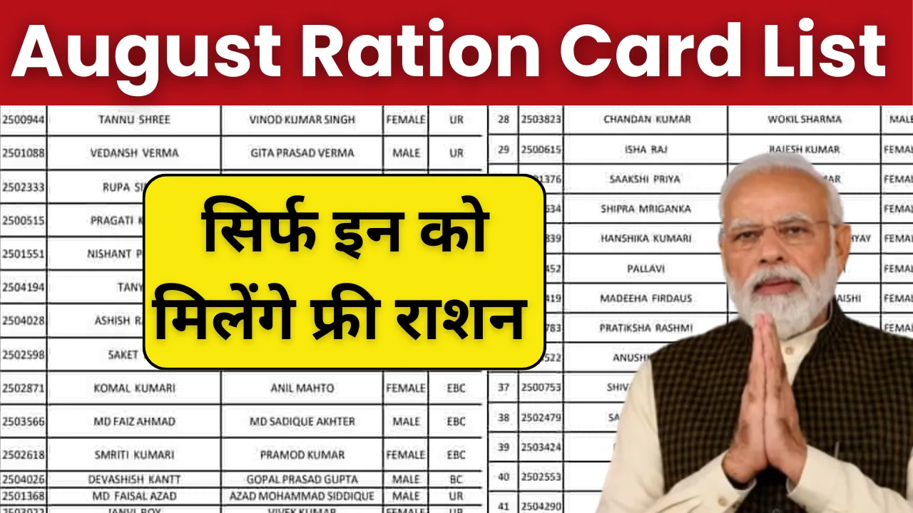 August Ration Card List 2024